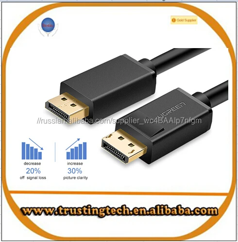 Ugreen Высокое Premium HD Displayport 1.2 В Видео Аудио Кабель Мужчина к мужской 1.5 м 4 ФУТОВ К 1080 P DP Кабель для HDTV Проек