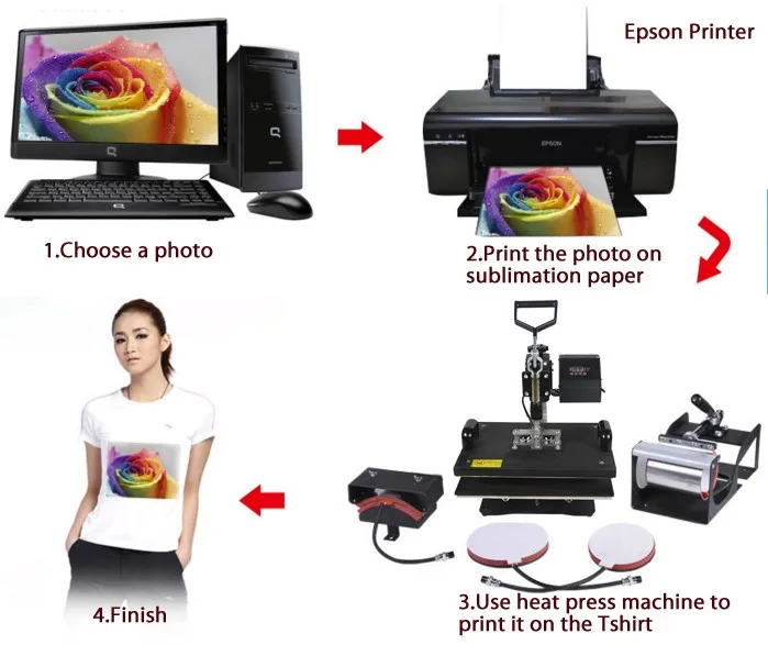 CE Tested Lowest Cost Digital Combo all in one 8-in-1/9 in one blank hat mug T shirt sublimation lighter basketball heat press