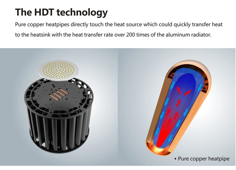 Hot Factory Price Wholesale 200W 150W 100W LED High Bay Lights TUV GS CE RoHS Certified Warehouse Industrial Led Lighting