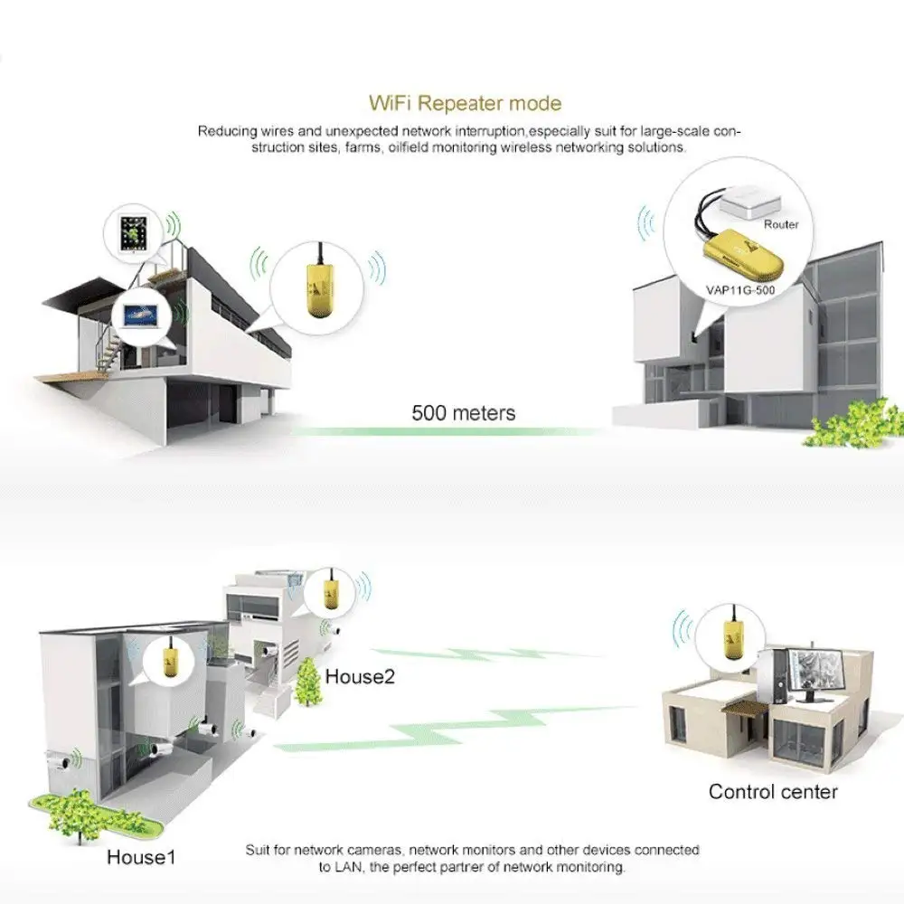 Mini Industrial Wireless High-Power Bridge/WiFi Repeater/AP Client/Booster/Extender/Amplifier, RJ45 Connector