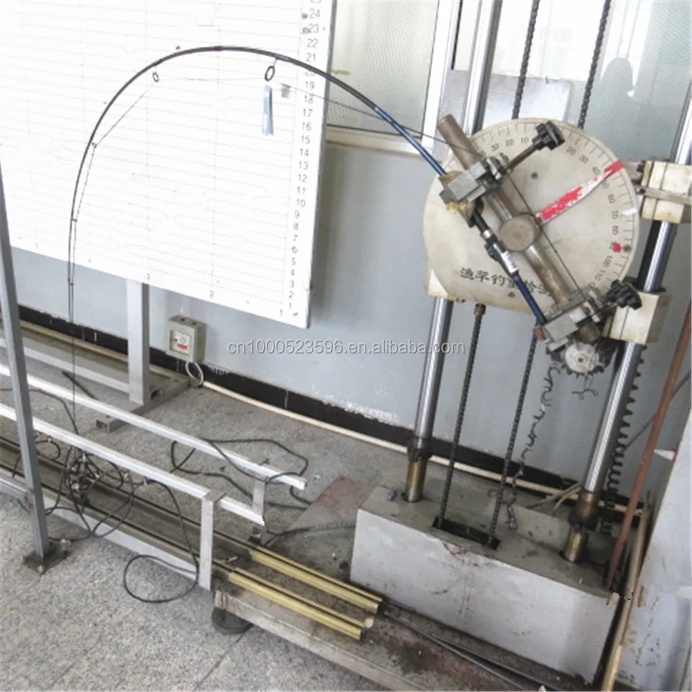 Служба контроля качества удочек, Китай, Индия, Вьетнам