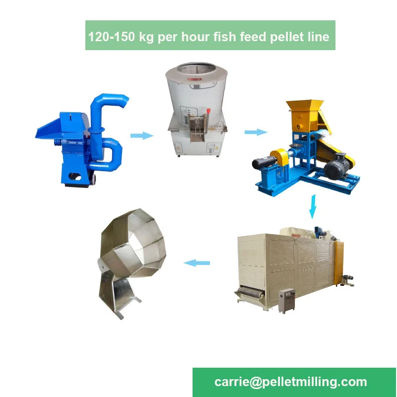 Floating Fish Feed Pellet Making Machine/Production Line