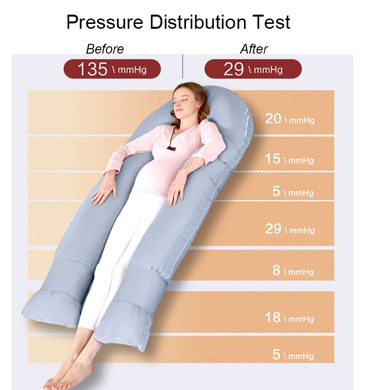 
Custom U Shape Ergonomic Comfortable Maternity Sleep Care Back Support Total Chiropractic Full Body Pregnancy Pillow 