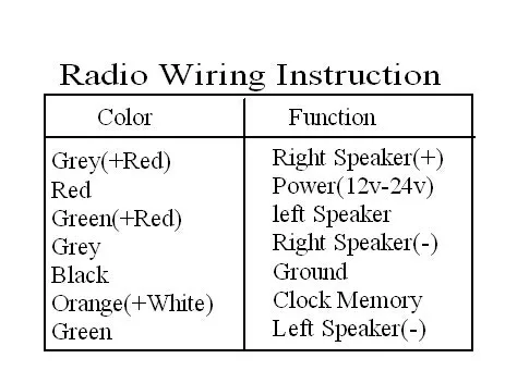 12V/24V Ports Car Radios for Heavy Truck Kato fp-106u am fm multiband mp3 player radio