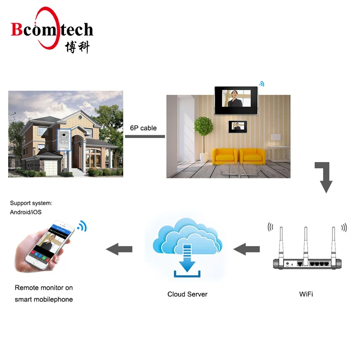 Лучшие продажи серебристого металла открытый станции Wi-Fi видео дверь домофон для 2 семьи