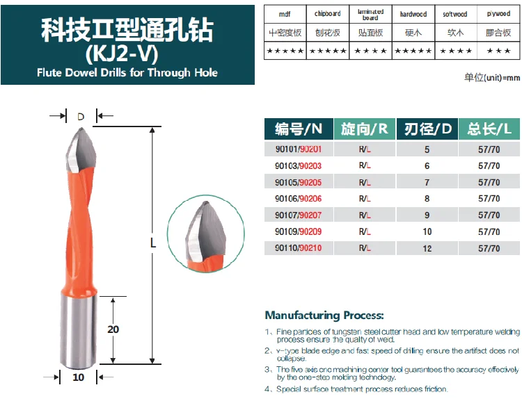 YASEN MIANYANG produce high purchasing rate Flute Dowel Drills for wood