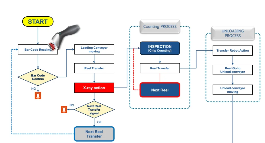 mechanical counting device seamark X1000 electronic counting machine for smd counting powered by x ray tube