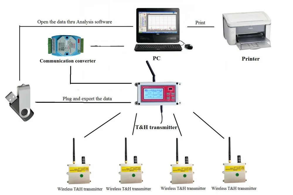 KH7202 industrial multi-channel RS485 USB paperless recorder temperature display temperature recorder data logger