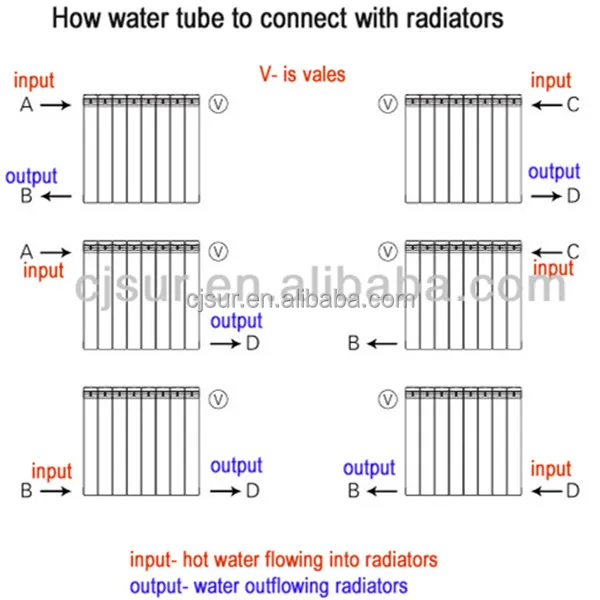 Производитель домашней системы водоснабжения, литой алюминиевый радиатор 300 мм