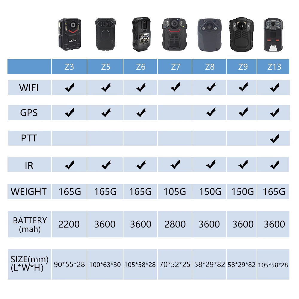 
Z13 Add Walkie talkie 128GB Wifi GPS Police body worn cameras from china with management software low price 