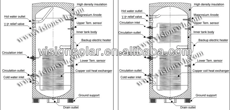 Good raw materials copper coil pressure boiler tanks