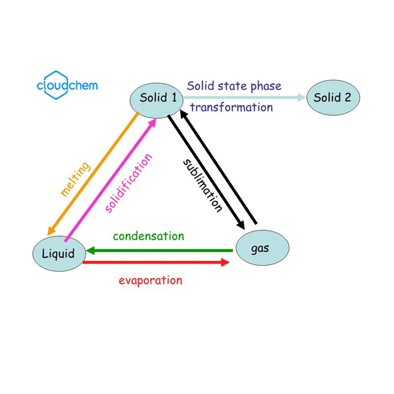 memory cooling pillow phase change material applications