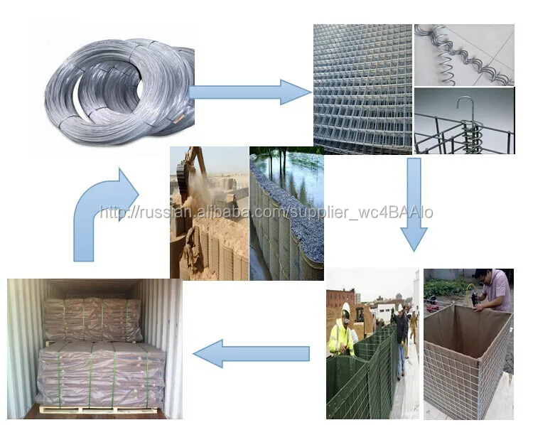 Hesco барьер габионных окне(Galfan hesco военных/оцинкованной/galfan hesco барьер завод)