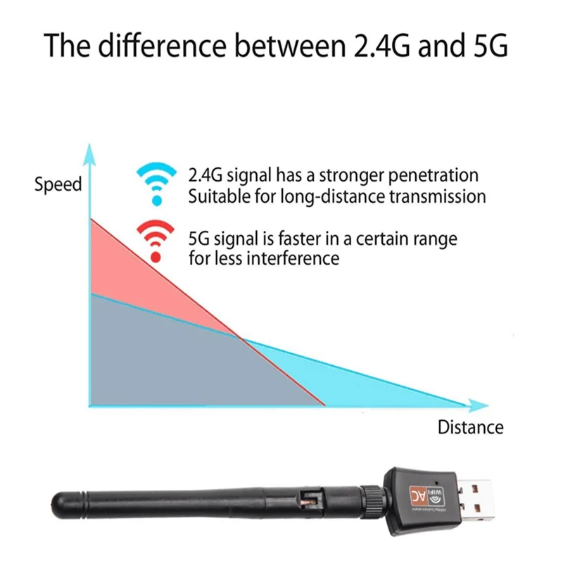 OEM 600Mbps Dual Band 2.4GHz & 5.8GHz Realtek 8811cu USB WiFi adapter for Adroid/PC/Mac/Linux