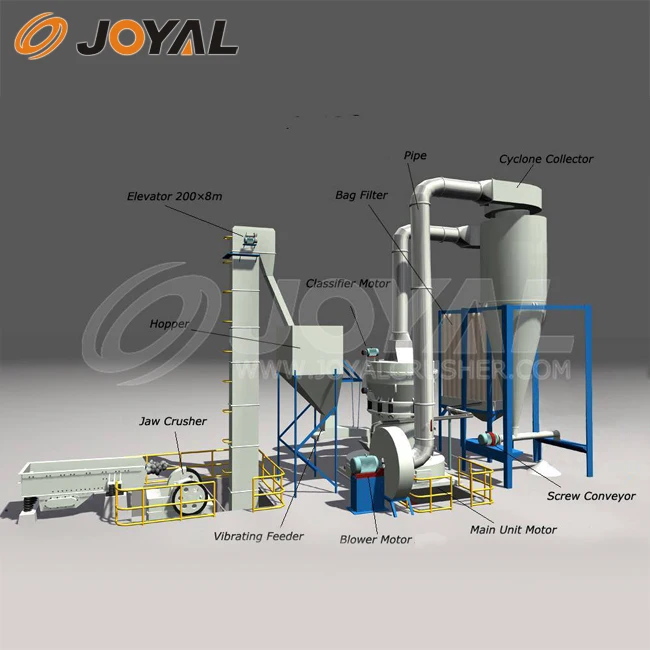 JOYAL grinding plant Good Quality Stone Mill For Processing Talc Sale