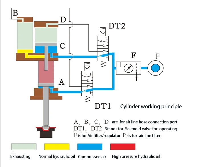 Hot sale Model :ULCA 3T power pressure capacity pneumatic hydraulic booosting cylinder for punching machine