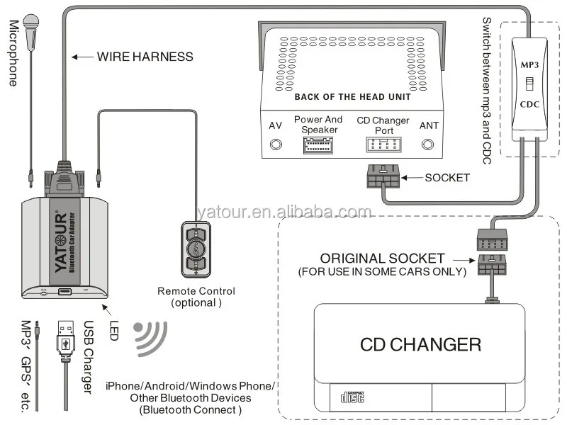 Yatour  YT-BTA car radio music player for Toyota/Lexus