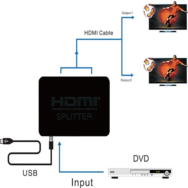  4K * 2K HD видео HDMI сплиттер 2 порта 1x2 1 в выхода Поддержка full 3D 1080P/60