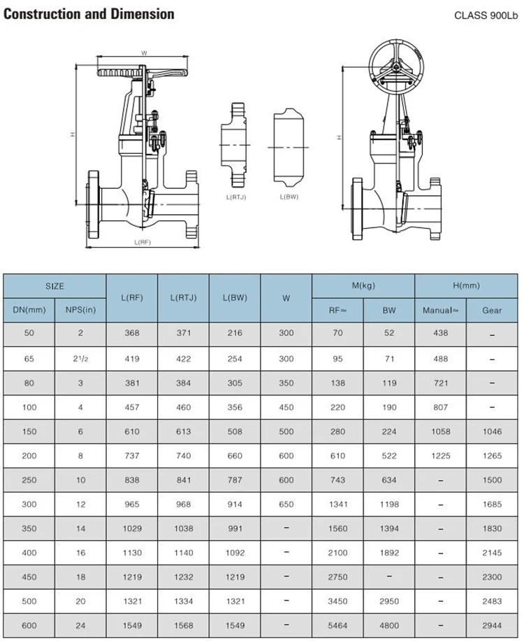 
WZLD Hand Operation Ggg50 High Pressure Ansi B16.34 Metal Sealing Gate Valve 6 Inch 