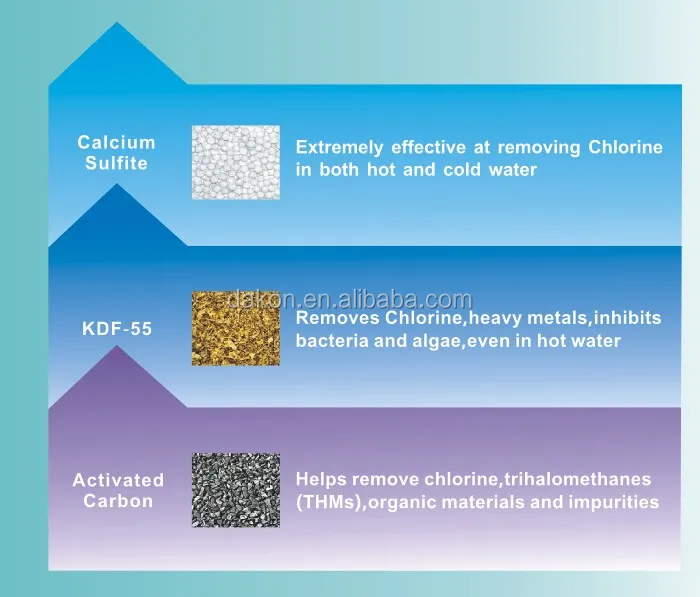 2024 best Bright OEM 3 Stage Chromed Shower Water Filter With KDF Cartridge