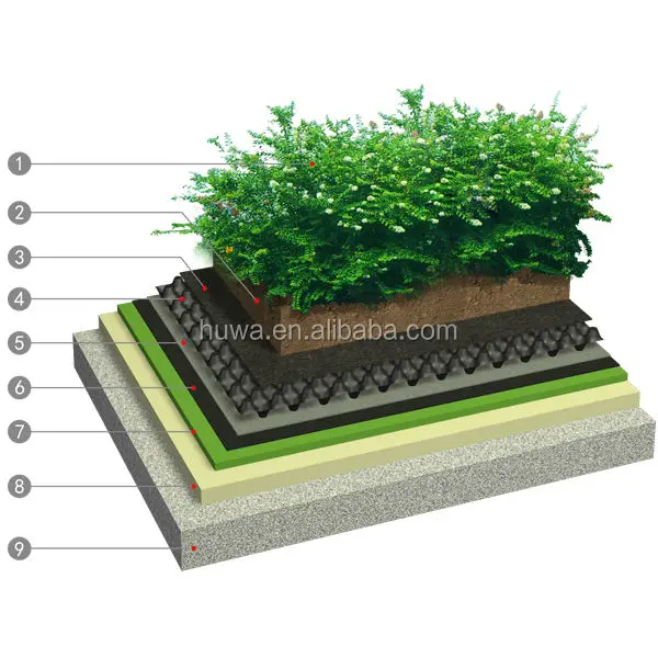 
green roof garden supplier double side plastic composite dimple drain sheet 