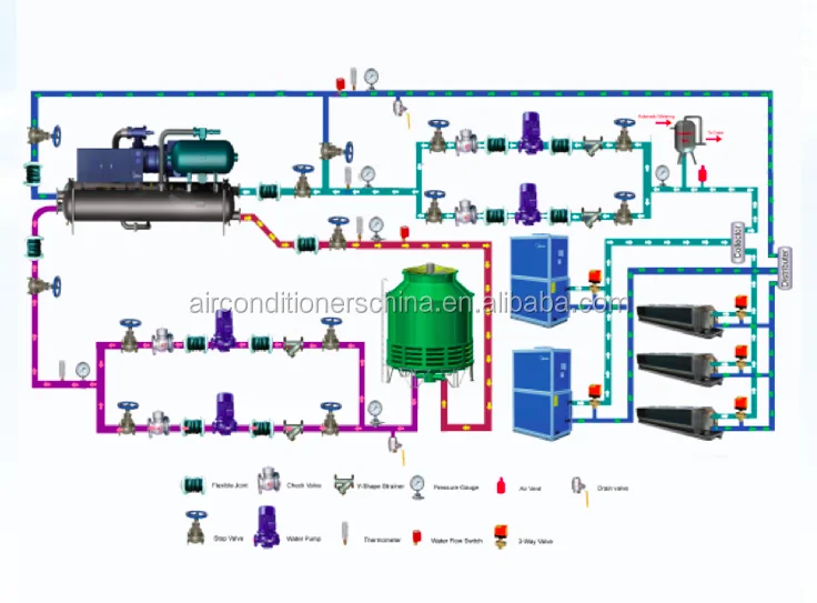 Ceiling and Floor Exposed Indoor Terminal FCU