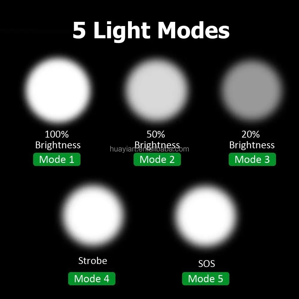 Top Rated Flashlight XML T6 Zoomable Adjustable Focus 5 Modes 1000 Lumens Water Resistant Brightest LED Tactical torch