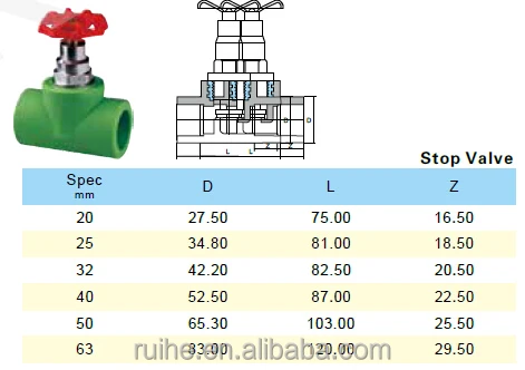 Стопорный шаровой клапан ppr фитинг пластиковый водяной стопорный