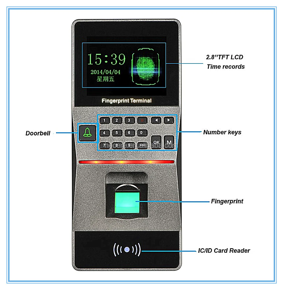 Система доступа RFID F16 TCP/IP, биометрический сканер отпечатков пальцев