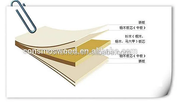Consmos Veneer Block Board (blockboard)/Laminated Wood Boards