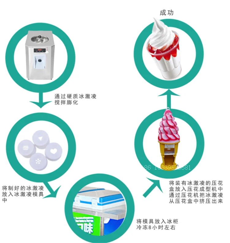 Hot sell motorcycle or electric motor food truck tricycle mobile fast food kiosk truck ice cream coffee food truck