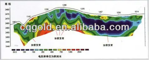 DUK-2A Underground Metal Searching Device Geophysical Underground Water Detector Equipment
