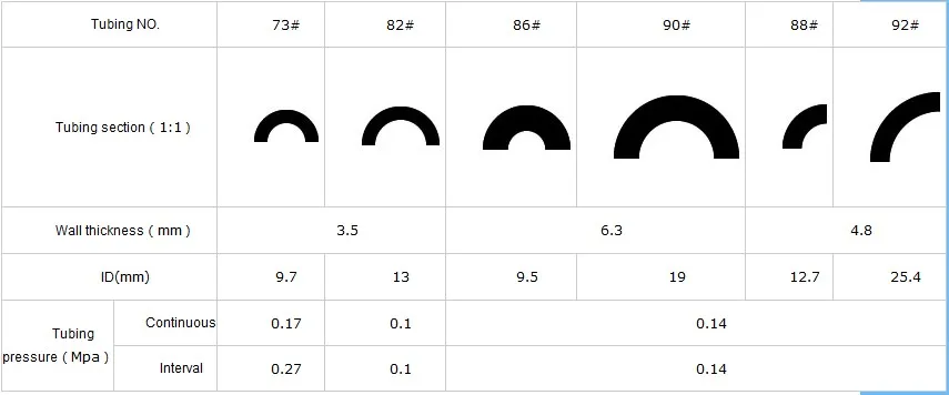 Шланг для перистальтического насоса 13 #14 #19 #17 #25 #17 #18 #15 #24 #35 #36 #72 #83 #
