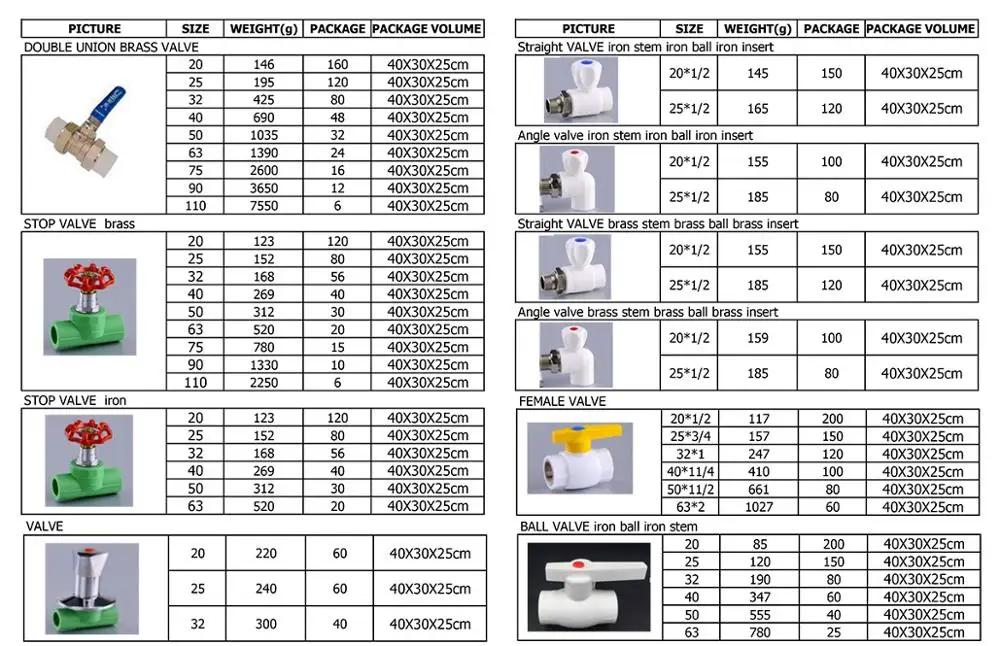 LK-2-034 ( 20mm )  Butterfly handle brass body double female threads ball valve for hot water and plumbing