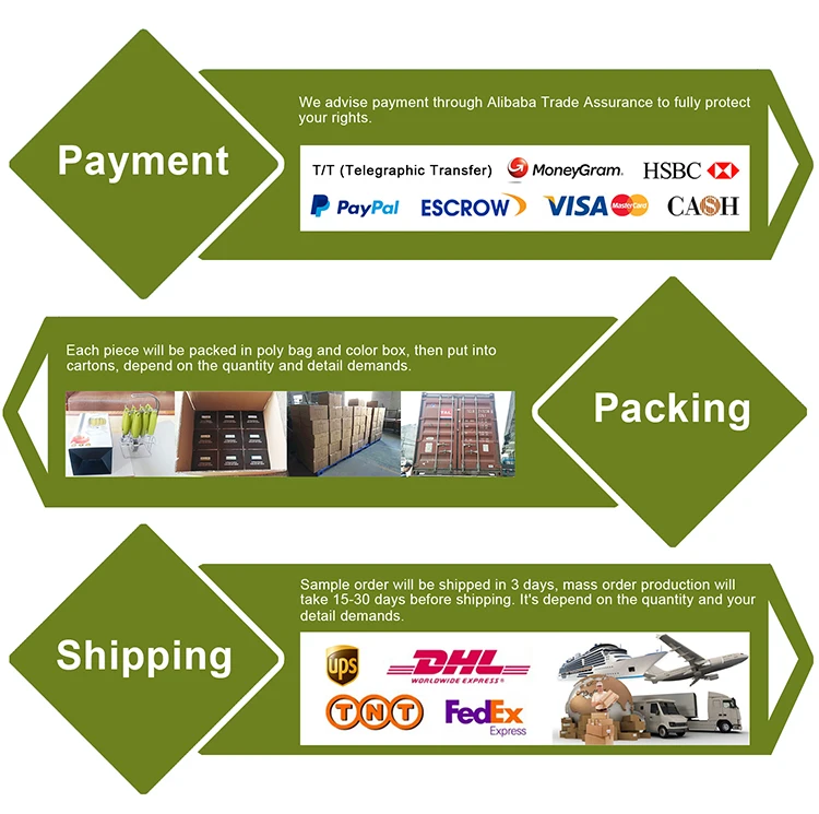 Payment shipping