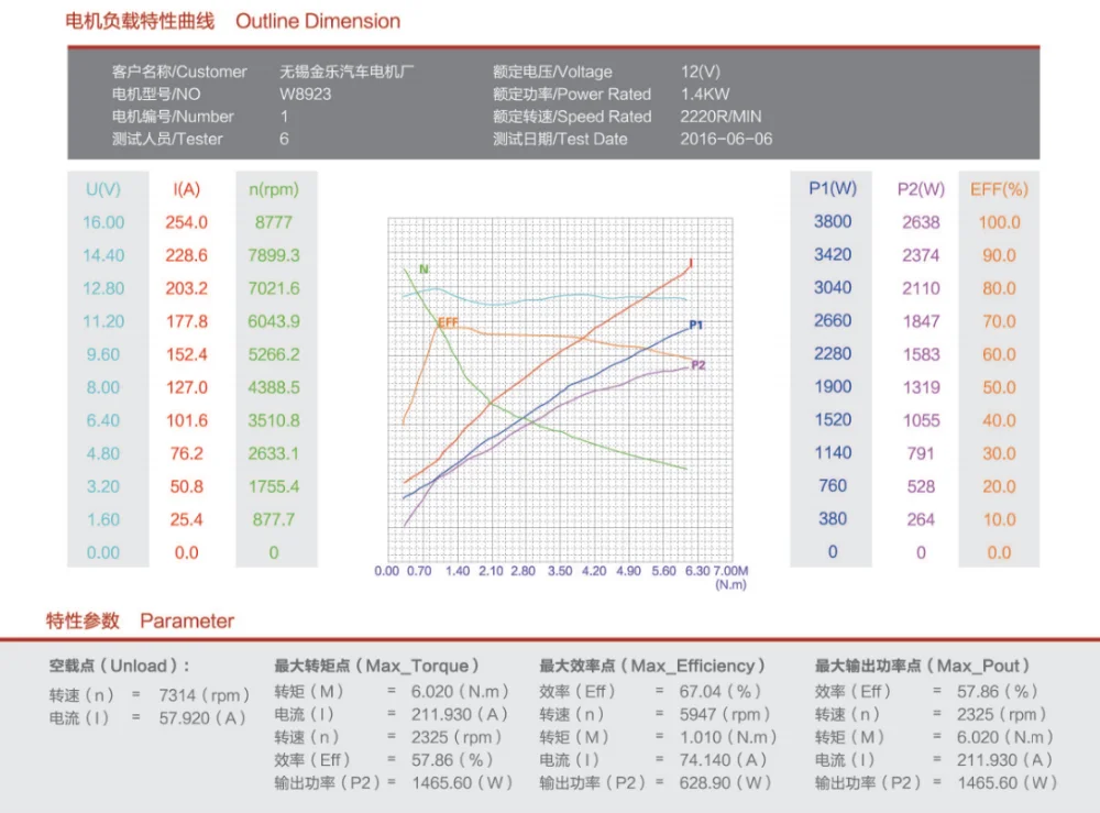 Hydraulic Winch Motor DC 1.4KW 12Volt