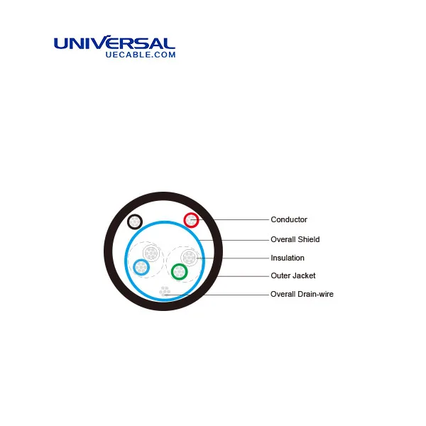 2 x 2 x 24 AWG F / UTP + 2 x 24 AWG PU RS485 cable