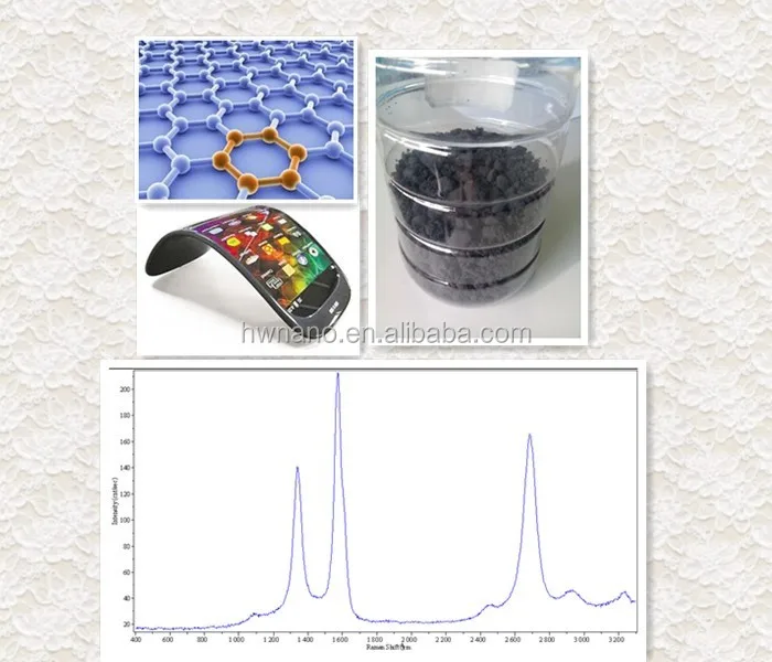 Manufacturer for High-tech Nano Graphene Powder
