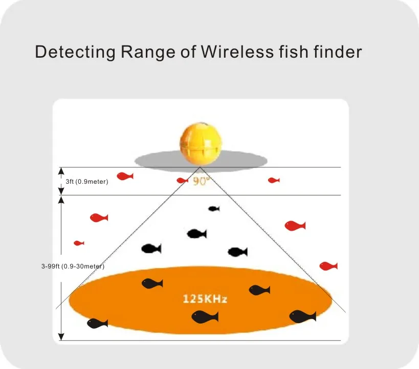 Phiradar portable wireless fish finder color fish finder