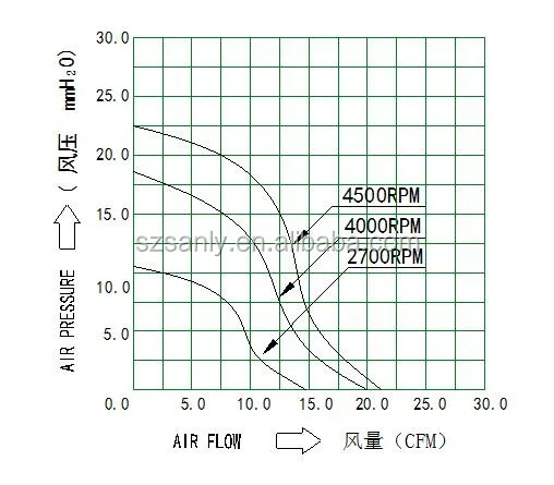 97X97X33mm 9733 12V DC Sleeve Bearing Centrifugal Blower fan