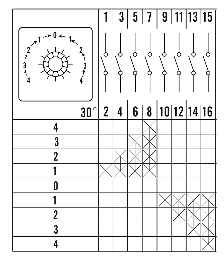Cansen LW26-63 4-0-4 5 63A CE certificate custom position rotary switch