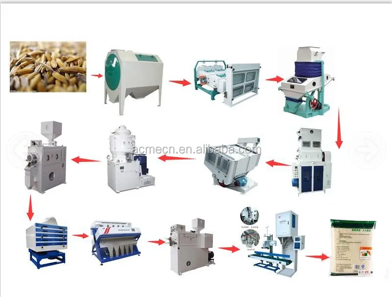 Полная автоматическая линия по производству рисовых мельниц