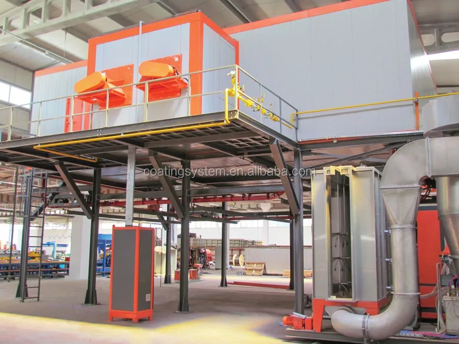 Compact powder coating line для экструзии алюминия