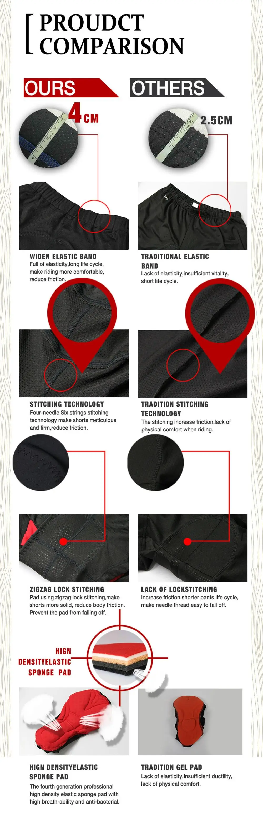 Customized Wholesale Coolmax Sponge Pad Cycling Underwear Women Cycling Shorts