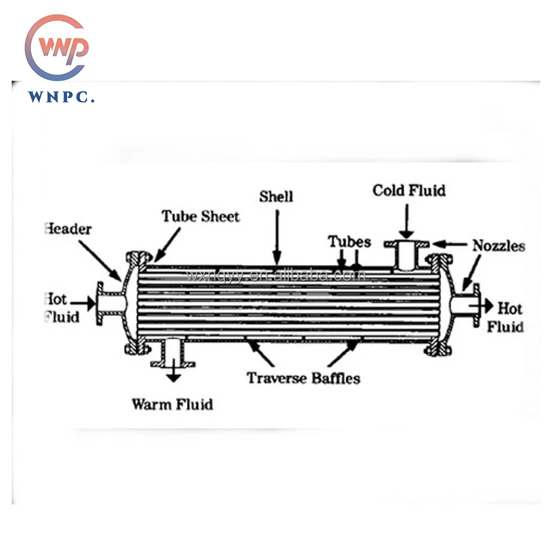 High-end tubular heat exchanger price