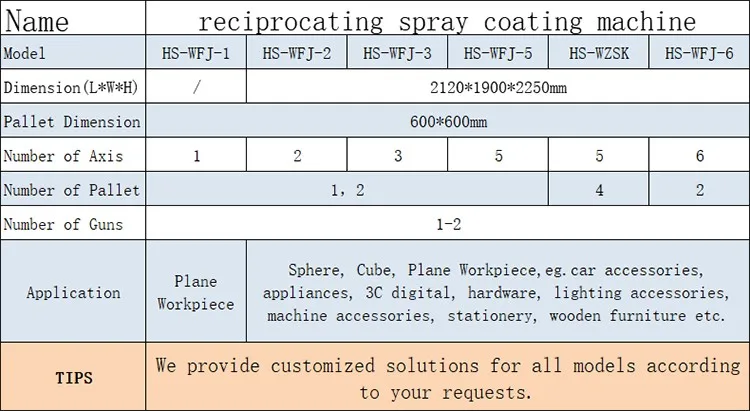 25% paint costs Save and efficiently Car manufacturing electrostatic spray painting equipment for the production of bumpers
