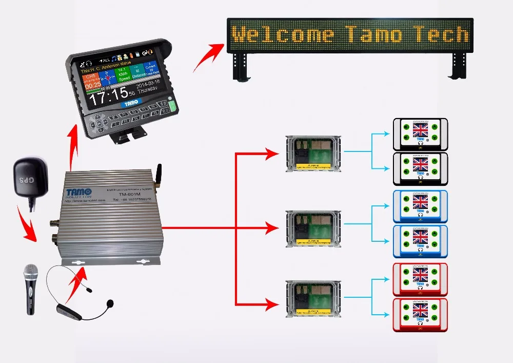 Многоязычный гид по GPS