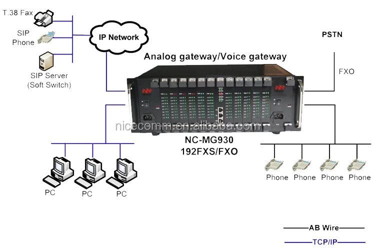 IP PBX System with asterisk sip server for voip solution