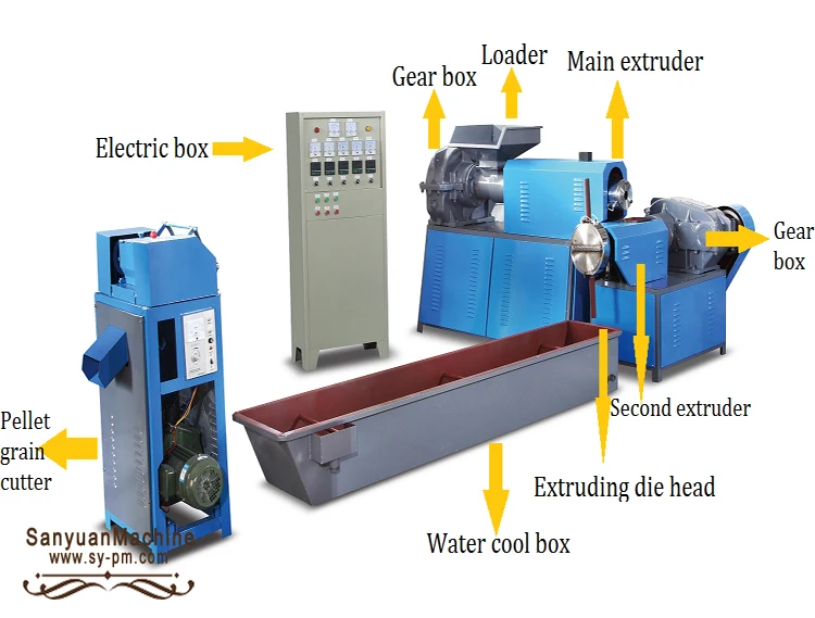Dubai top sale trande assurance The Double-Stage Waste Plastic Regenerative Pelletizer/SJ 100 11 120/peletizing plastic machine