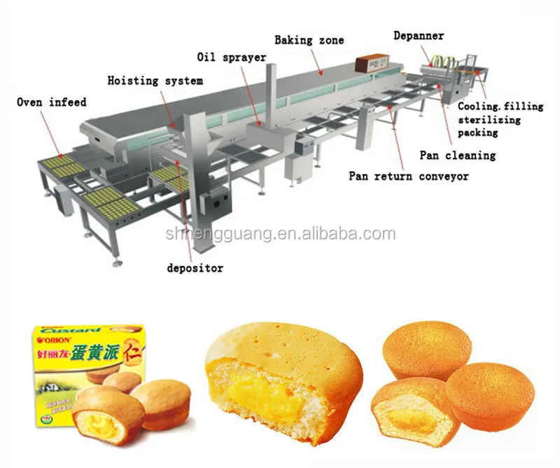 
HG series full automatic factory price small cup cake production line 